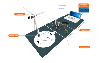 Возобновляемые источники энергии