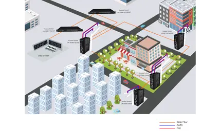 Умный город