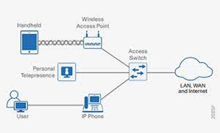 Корпоративная сеть