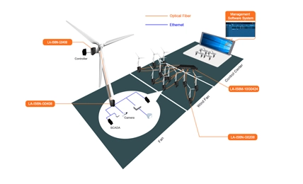 Возобновляемые источники энергии