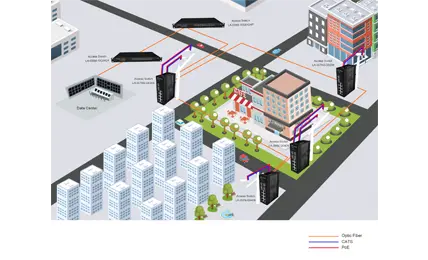 Умный город