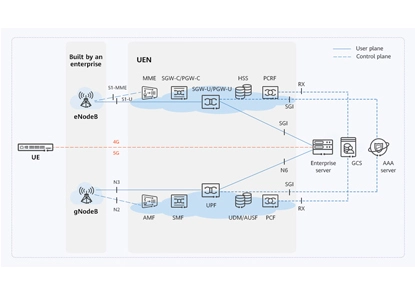 Узнайте о преимуществах интегрированной сети для вашего предприятия