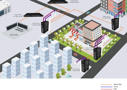 Улучшение промышленных операций с помощью высокопроизводительных промышленных коммутаторов