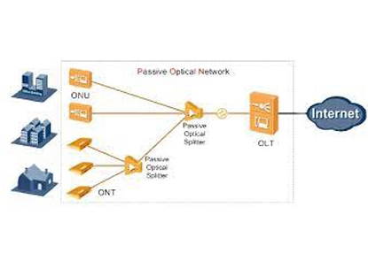 Как коммутатор доступа повышает гибкость вашей сети
