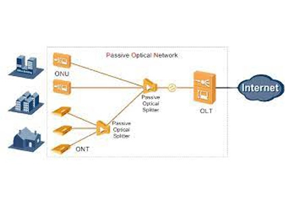 Оптический модуль и кабель: оправа современной сетевой инфраструктуры