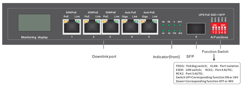 Overview of UPS Solar PoE Ethernet Switch with OLED 1GE 60W PoE   2GE 30W PoE   2GE Auto PoE   1GE SFP