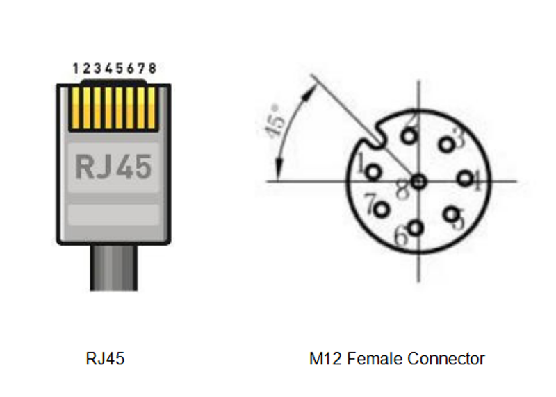 Connectivity Solutions of Industrial Single Port 10/100/1000 PoE Injector 30w M12 Connector