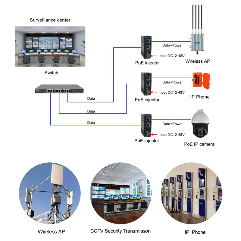 Connectivity Solutions of Industrial Single Port 10/100/1000Mbps/2.5/5G PoE Injector 60w