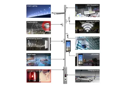 Умный полюс IoT