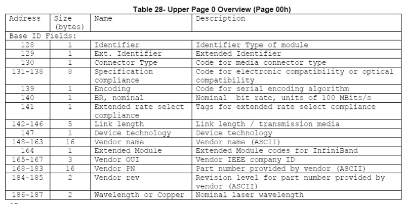 DIAGNOSTIC MONITORING INTERFACE (OPTIONAL) of 2x100GBASE-SR4 QSFPDD Optical Transceiver