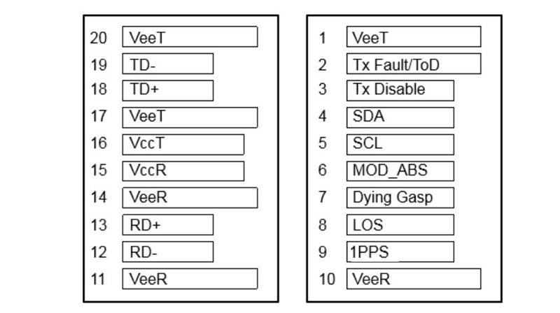 Pin Definitions of GPON ONU Stick with MAC SFP 1310nm-TX/1490nm-RX 1.244G-TX/2.488G-RX Class B  20km DOM Simplex SC/APC