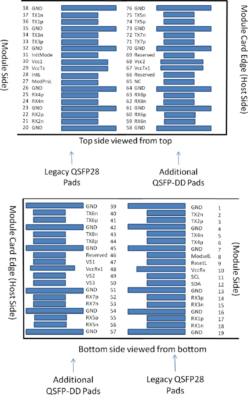 Pin Assignment and Deion of 400Gb/s QSFP-DD FR4 2km Transceiver