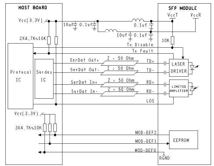 Recommended Application Circuit of 10Gb/s SFP  CWDM 10km Transceiver