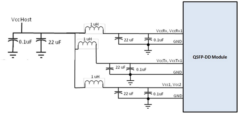 Recommended Power Supply Filter of 400Gb/s QSFP-DD FR4 2km Transceiver