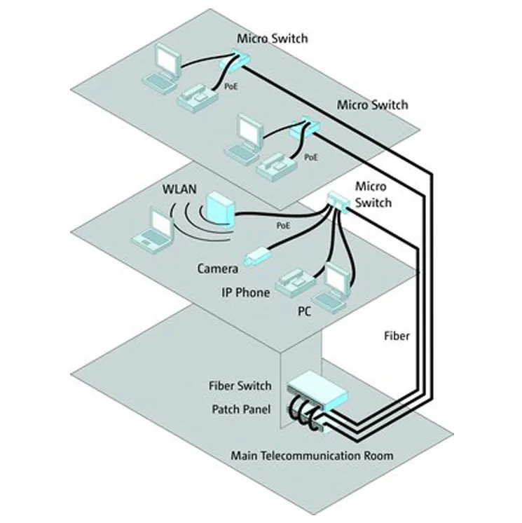 Рост спроса на FTTO приводит к росту оптической связи в 2025 году: ключевые выводы рынка