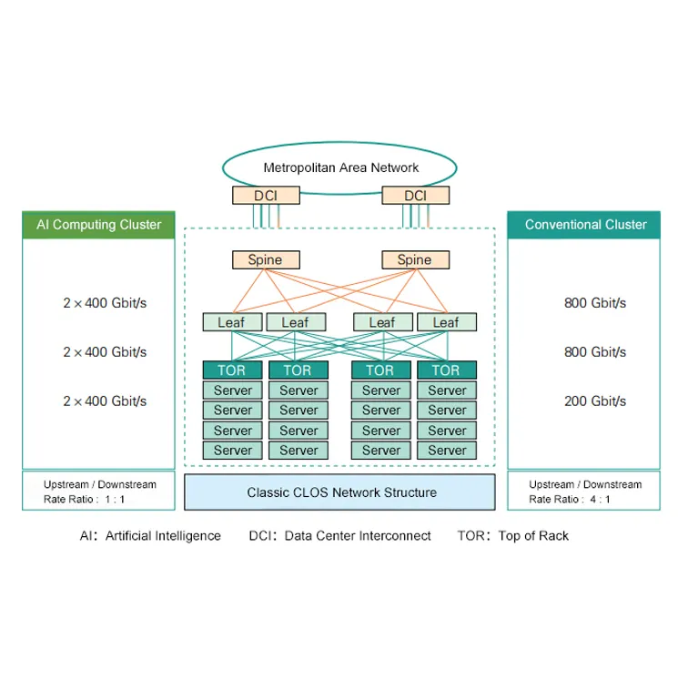 Бум оптического трансивера 800G: почему он будет доминировать на рынке к 2029 году