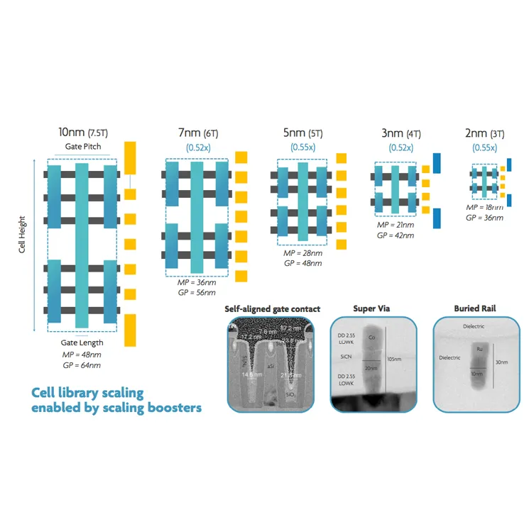 Индустрия литейного производства вафель для уверенного роста: рост выручки на 20% к 2025 году
