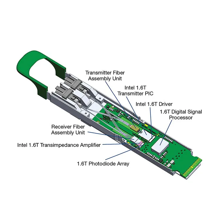 Рынок оптических модулей подскочит до $14,4 млрд в 2024 году-рекордный 52%-ный рост на фоне всплеска ИИ